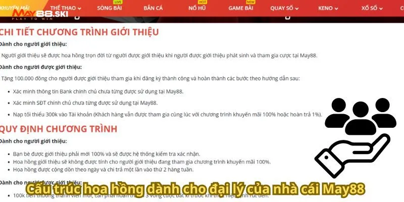 Cấu trúc hoa hồng dành cho đại lý của nhà cái May88