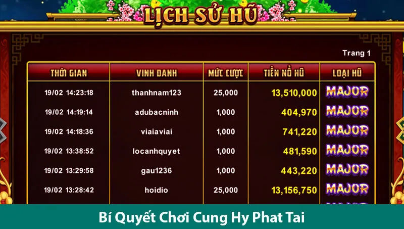 Cách Chơi và Bí Quyết Quay Hũ Luôn Thắng Trong Game Cung Hỷ Phát Tài